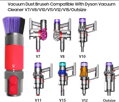 Dyson Scratch-free perie V7/V8/V10/V11/V12/V15